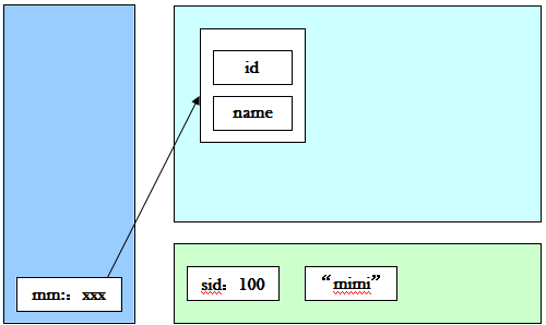 java必学必会之static关键字