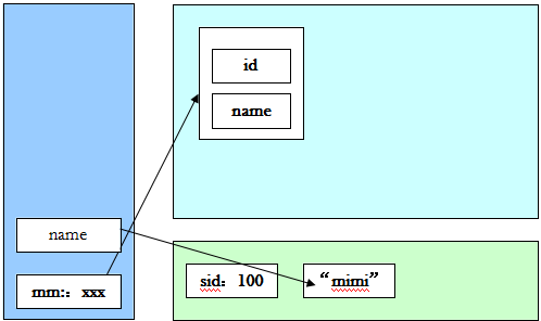 java必学必会之static关键字