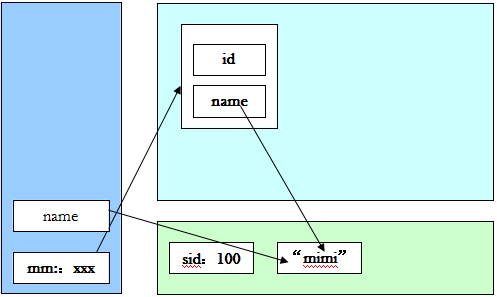 java必学必会之static关键字