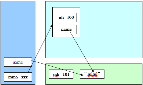 java必学必会之static关键字