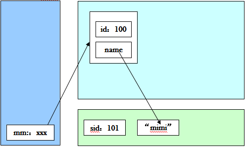 java必学必会之static关键字