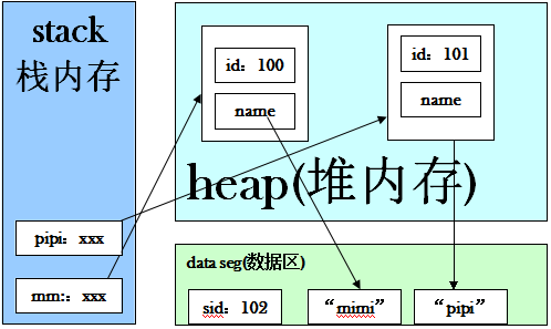 java必学必会之static关键字