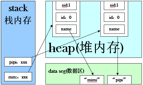 java必学必会之static关键字