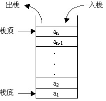 详解JavaScript对象和数组