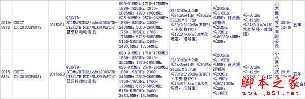 小米神秘新机曝光！全网通