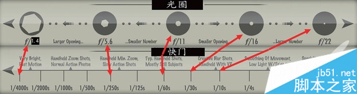 摄影的最核心技术--曝光的技巧”