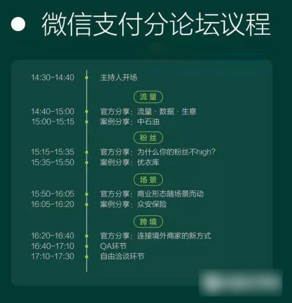 微信支付分论坛议程