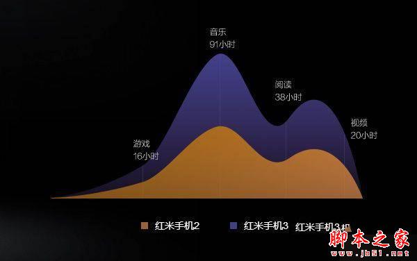 红米3和魅蓝me<em></em>tal哪个好？红米3与魅蓝me<em></em>tal区别对比评测