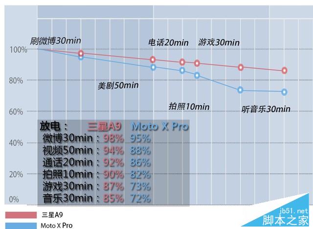 6英寸大屏机的较量：三星A9/Moto X Pro 