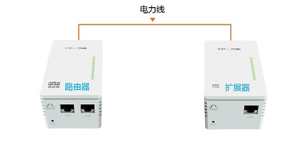 把TL-H29RA路由器和扩展器都插上电源