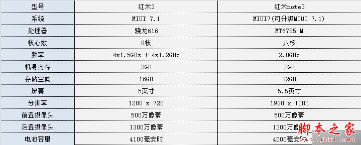 红米3 红米手机3 红米手机 小米手机 红米3评测