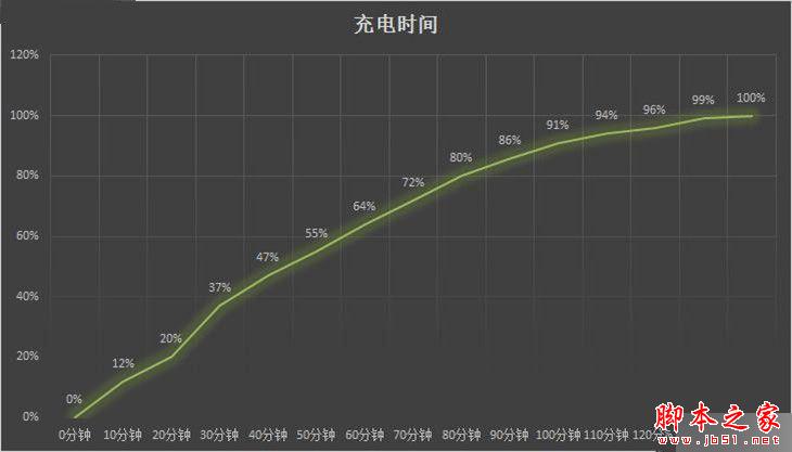 红米3 红米手机3 红米手机 小米手机 红米3评测