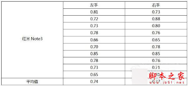 红米Note3/乐1s/魅蓝Metal对比评测