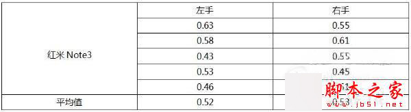 红米Note3/乐1s/魅蓝Metal对比评测