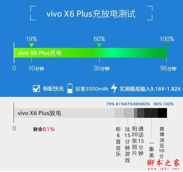 vivo X6 Plus评测 :