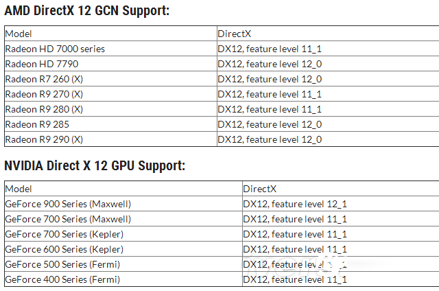 N卡哪些支持dx12？NVIDIA显卡支持DX12列表