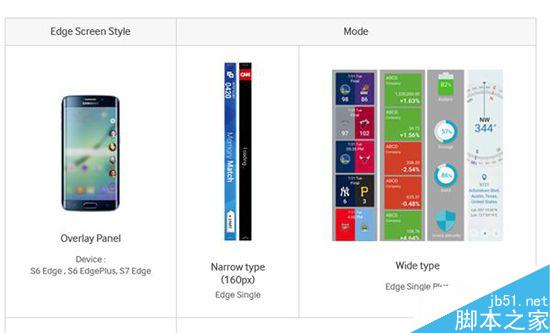 三星S7 Edge曲面屏将有新功能 两种显示方式