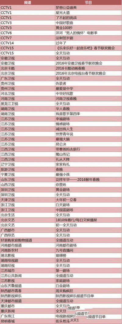 2016春节微信红包都有哪些 2016年春节微信红包活动大全1