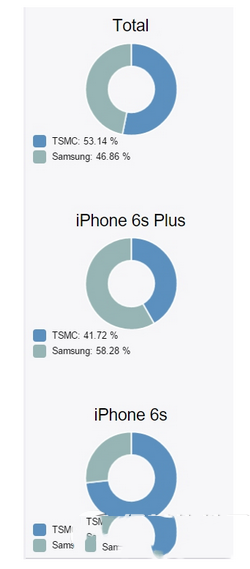 iphone6s plus怎么查cpu型号 iphone6s plus查询cpu型号方法3