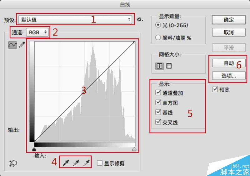 超实用:PS曲线原理介绍”