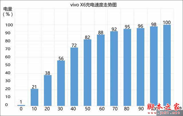 为什么能卖的这么火爆？vivo X6优缺点全分析