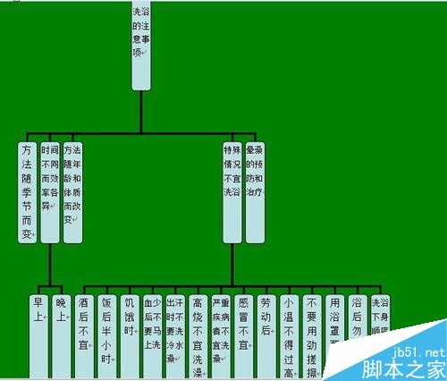 在word中插入分支示意图的树状图