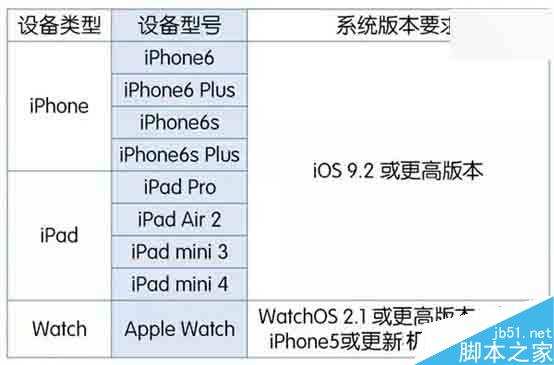 我的iPhone为什么还没收到Apple Pay？