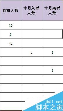 Excel中如何设置不显示零值，使表格内容清晰？