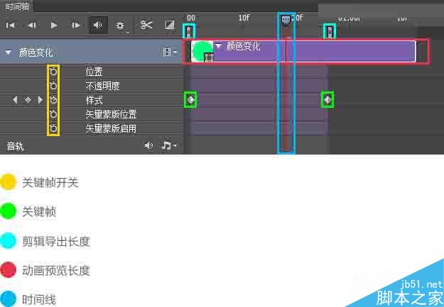 在ps中如何使用时间轴制作动作?