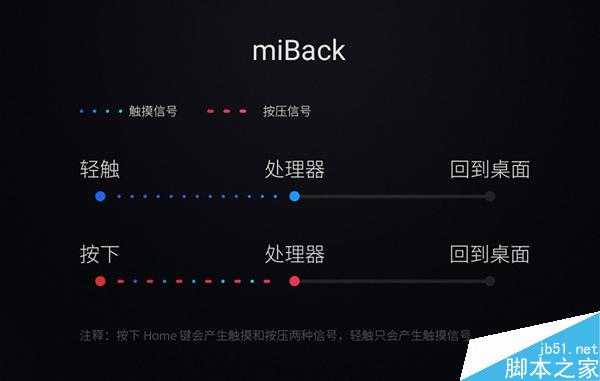 小米5的Home键和魅族mBack到底啥区别？真相了！