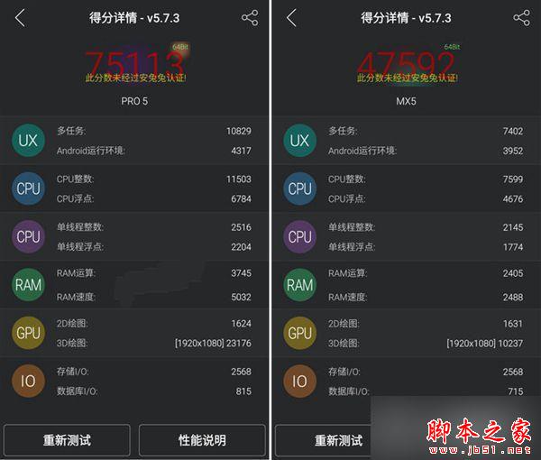 1000块钱差在哪？魅族MX5对比魅族PRO 5
