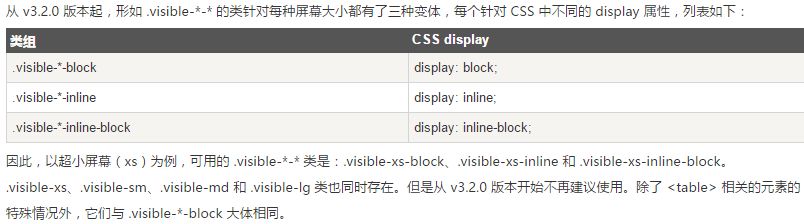 Bootstrap中CSS的使用方法