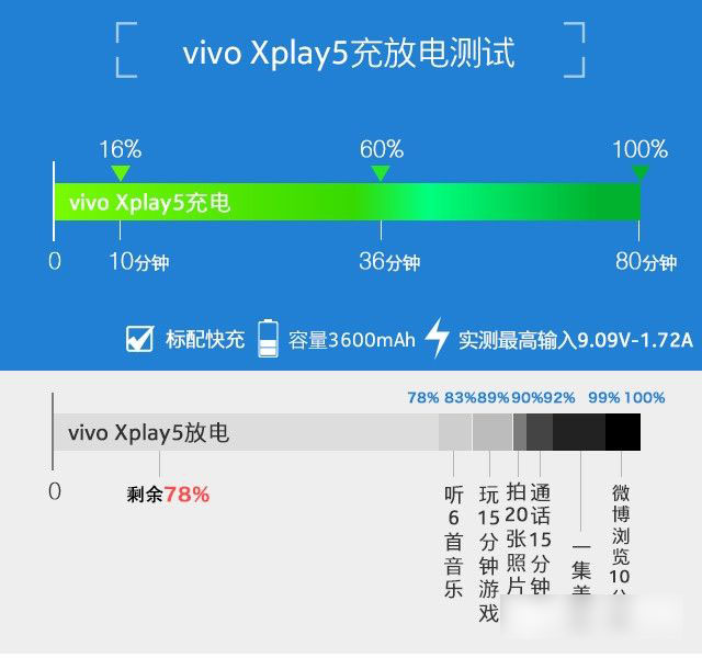 双曲面屏幕 vivo Xplay5标准版评测