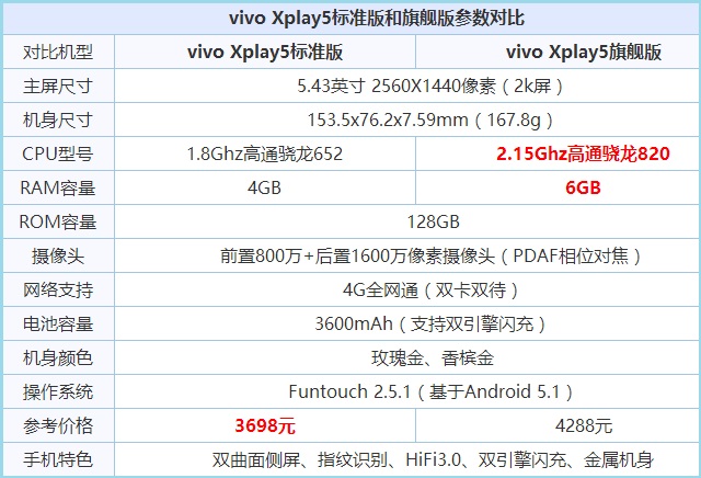 vivo Xplay5多少钱 vivo Xplay5什么时候上市？