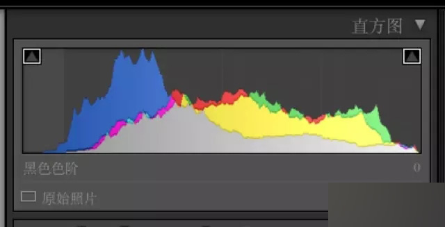通俗易懂，让你彻底掌握LR中的精华部分—直方图