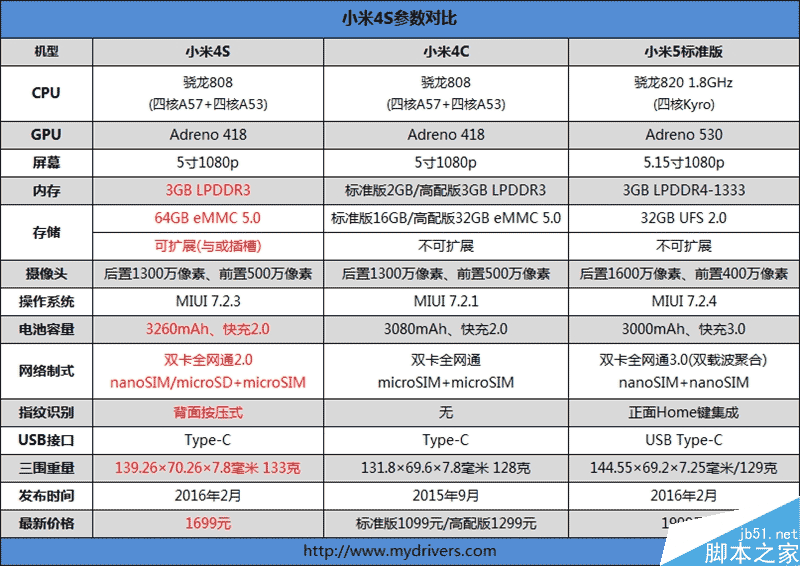 1699元金属小王子！小米4S评测：掌中尤物