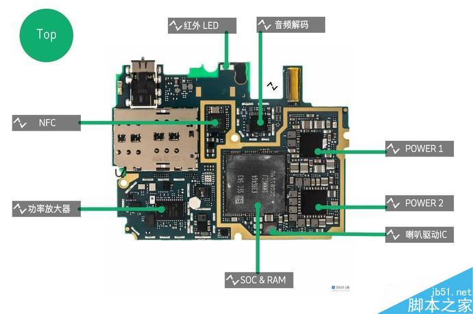 小米5详尽拆解：全面探寻“黑科技”