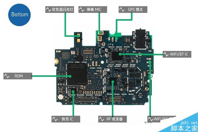 小米5详尽拆解：全面探寻“黑科技”