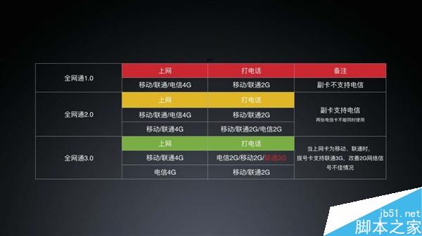 小米5全网通3.0详解：联通用户福音