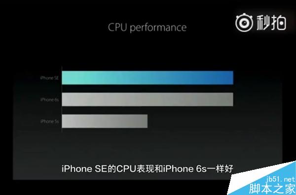 秒懂4寸iPhone SE！5分钟看完苹果发布会视频