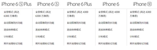 差价那么大 iPhone SE/6/6S怎么选？