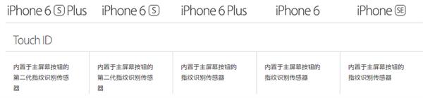 差价那么大 iPhone SE/6/6S怎么选？