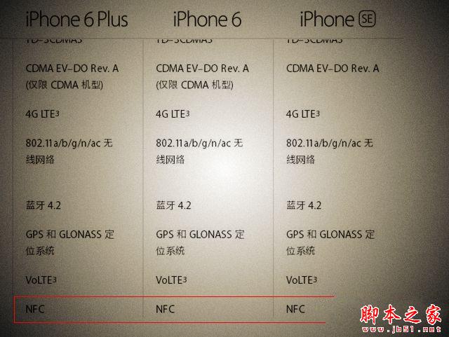 iPhone SE有NFC吗？苹果iPhone SE支持NFC功能吗？