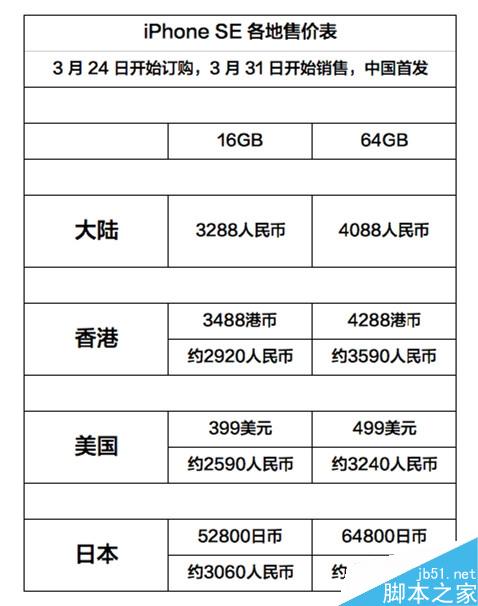 3288元买个iPhone SE 最悲剧的是竟不支持4G+