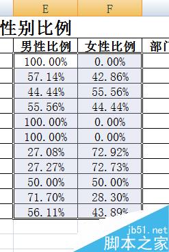 EXCEL花名册实时自动生成各部门性别比例