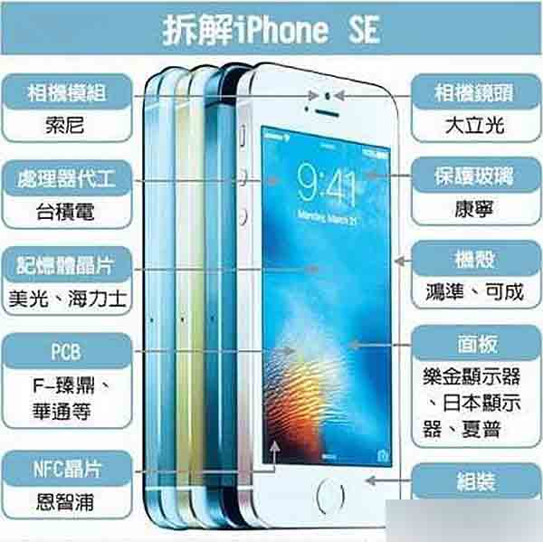 一图看懂苹果iPhone SE各部件供应商：iPhone7还是他们？