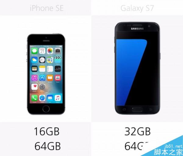 三星S7对比iPhoneSE 大屏优势明显