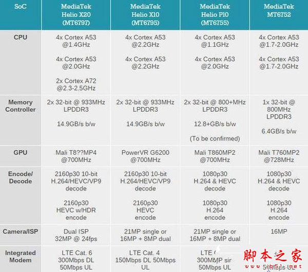 金立S8怎么样 金立S8详细评测