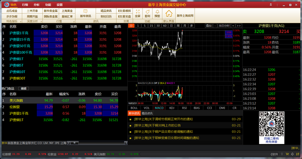新华e交易客户端 v3.1正式版 中文安装免费版