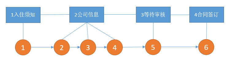 查看图片